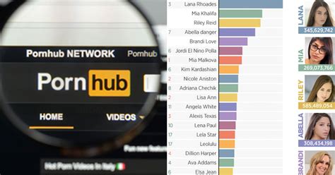 www.porn.com|Pornhub Categories: Find Your Favorite Free Hardcore Porn Videos